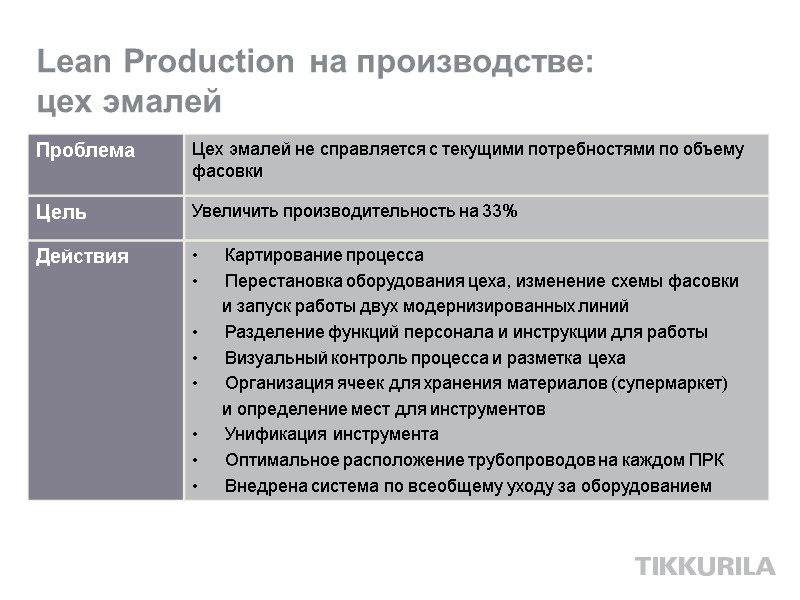 Lean Production на производстве:  цех эмалей